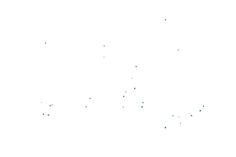 cross-platform-development